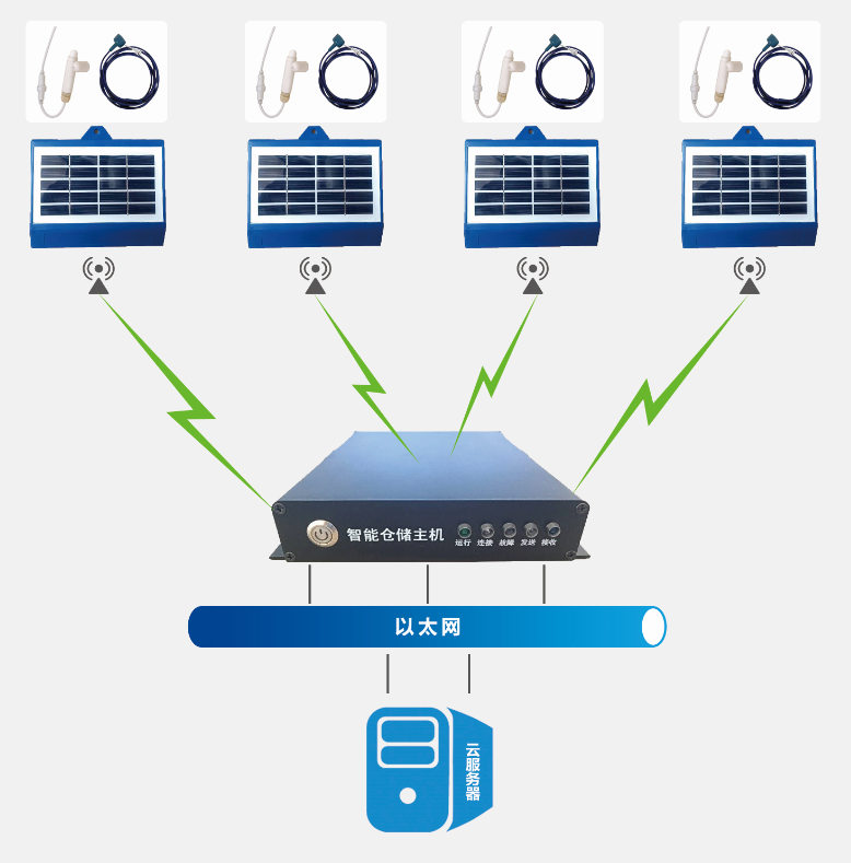 浪潮海岳智糧·谷睿 以存儲軟件之力，護航糧食安全數字化未來